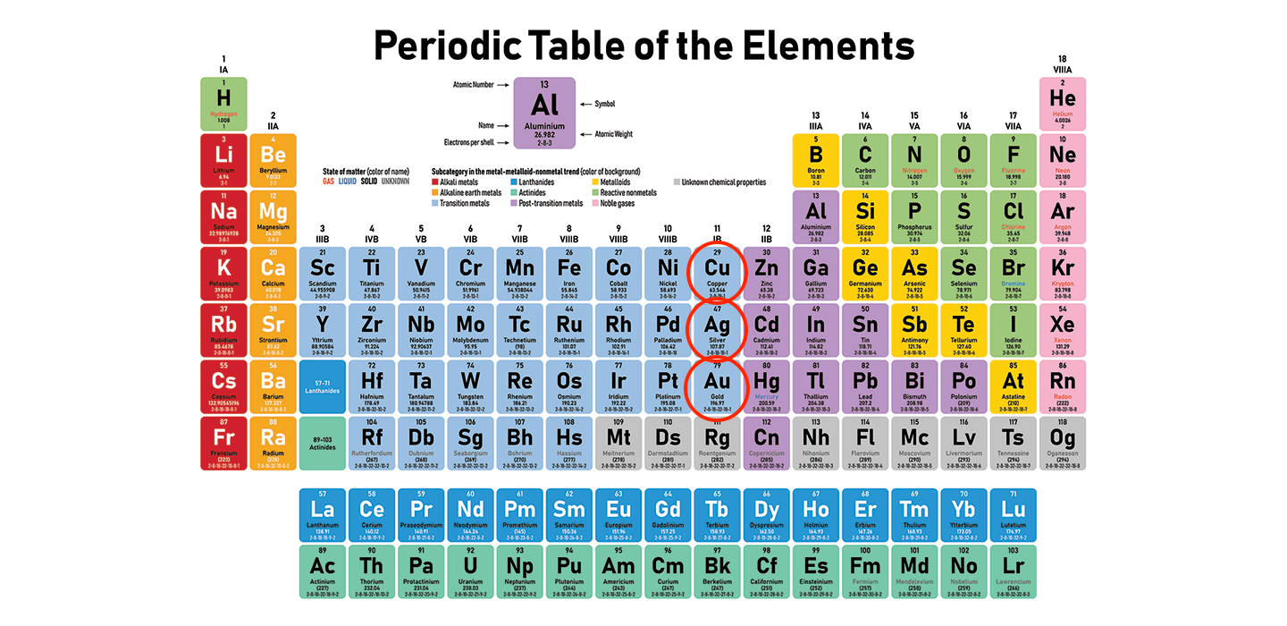 PeriodicTable.png